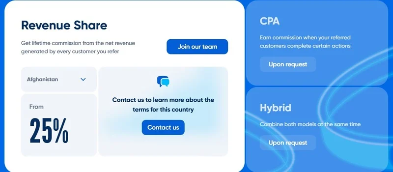 Payouts 1xpartners.com